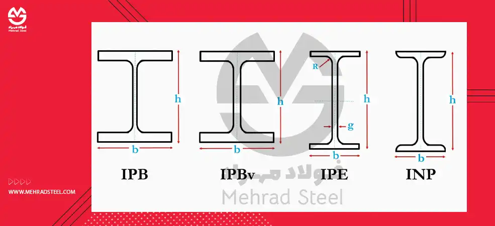 محاسبه وزن انواع تیرآهن - محاسبه انواع تیرآهن لبه ضخیم و نازک - شرکت فولاد مهراد