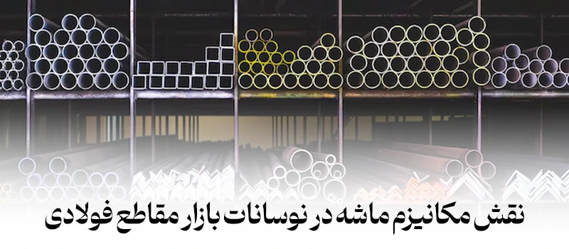 نقش مکانیزم ماشه در نوسانات بازار مقاطع فولادی در شهریور 1404 - شرکت فولاد مهراد