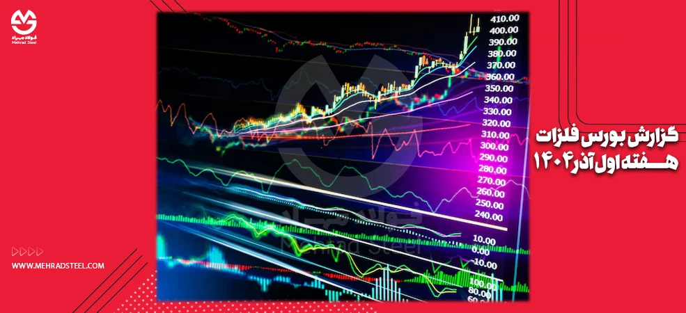 نوسنات بورس فلزات در هفته سی و چهارم آذر 1404- هفته اول آذر 1404- شرکت فولاد مهراد