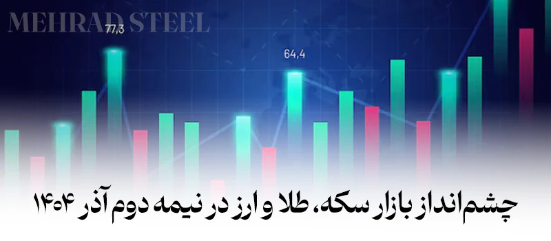 چشم انداز بازار سکه و طلا و ارز در نیمه دوم آذر 1404 - شرکت فولاد مهراد